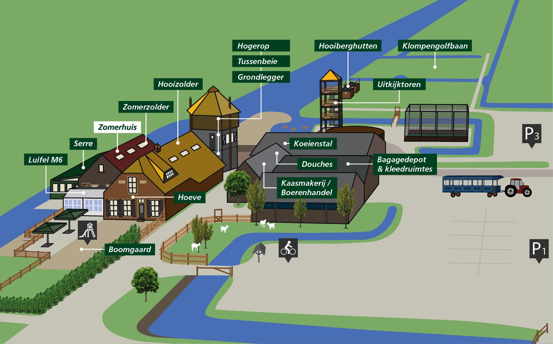 Plattegrond van de boerderij